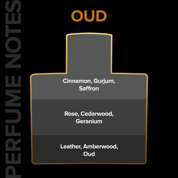 Hydra & Exotic OUD Combo (150 ML)