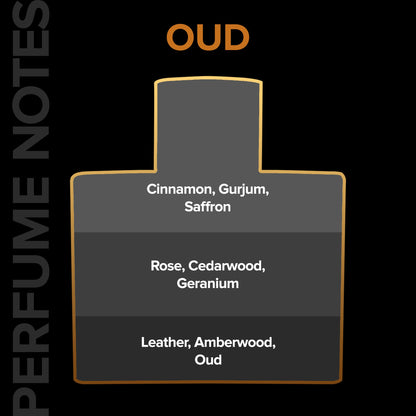 Hydra & Exotic OUD Combo (150 ML)